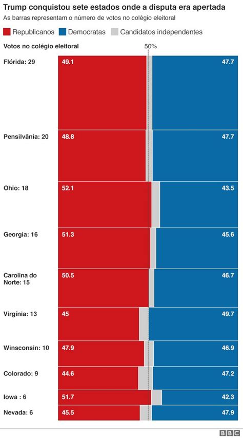 Veja Os Mapas Que Explicam A Vitória De Trump E O Triunfo Republicano