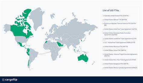 List Of Us Free Trade Agreements Ftas