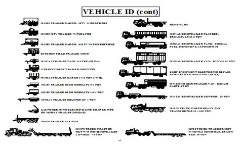 U S Army Vehicle Identification Armystudyguide