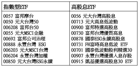 指數型etf、高股息etf差在哪 該怎麼挑 理財周刊