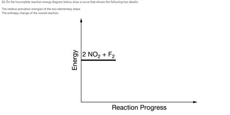 Solved B On The Incomplete Reaction Energy Diagram Below Chegg