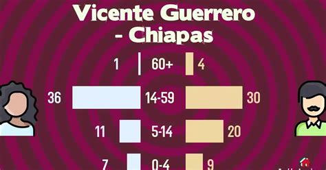 Descubre Los Apodos M S Populares De Vicente Guerrero Apodosfera