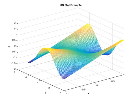 How To Plot 3d Points In Matlab Images