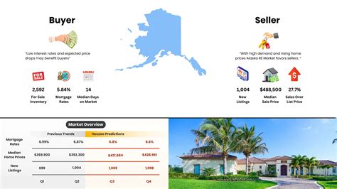 Alaska Real Estate Market What To Expect In