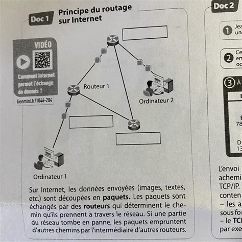 Questions Compl Ter Le Sch Ma Du Doc Avec Les Mots Surlign S