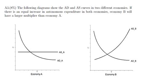 Solved A The Following Diagrams Show The Ad And As Chegg