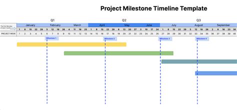 Free Project Timeline Templates In