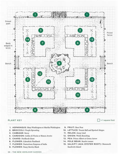 The Parterre Garden Parterre Garden Parterre Garden Design Layout