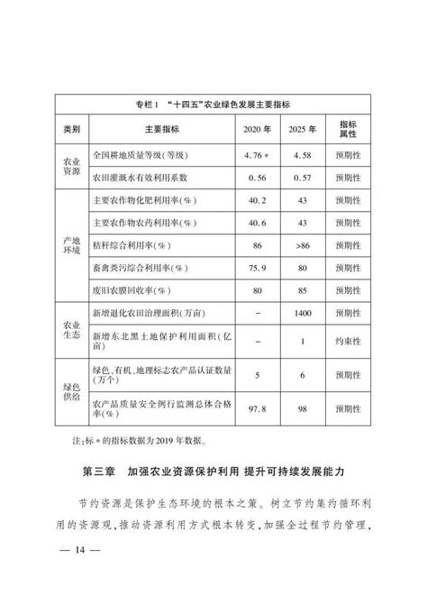 推广道地中药材良种｜《“十四五”全国农业绿色发展规划》印发 甘肃海创新能源科技有限公司