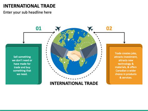 International Trade Powerpoint And Google Slides Template Ppt Slides