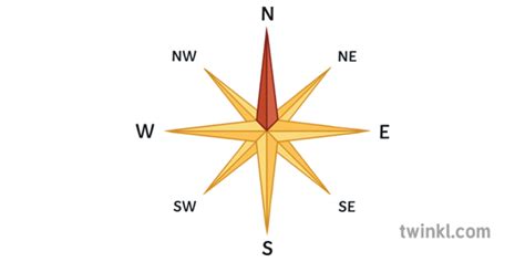 Compass Rose 8 Point Geography Direction Secondary Illustration Twinkl