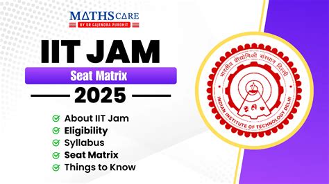 IIT JAM Mathematics 2025 100 Day Strategy MathsCare 2024