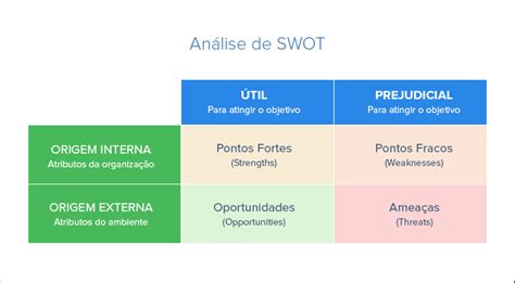 Análise Swot Para Pequenas Empresas O Que Muda E Como Fazer