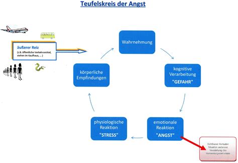 Verhaltenstherapie Methoden Blog Psychotherapie Luebeck