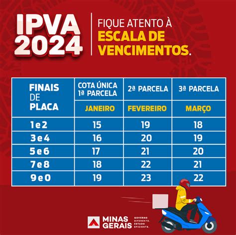 O prazo para pagamento da primeira parcela ou cota única do IPVA 2024