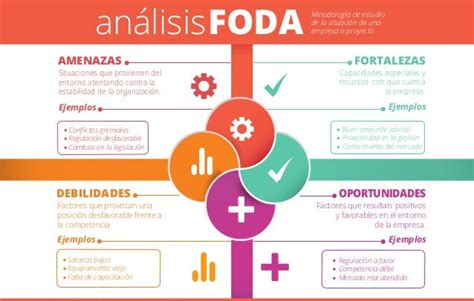 Diagrama Foda ¡descarga And Ayuda 2024