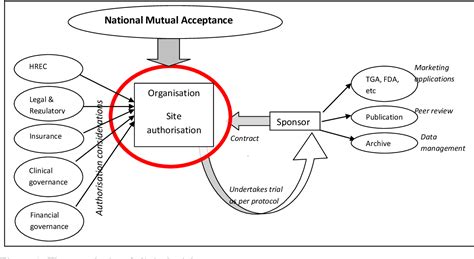 Figure 1 From Using The Theory Of Institutional Isomorphism To Create A