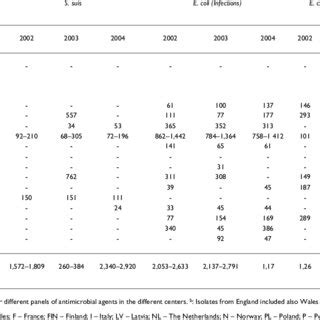 Occurrence Of Antimicrobial Resistance Among Actinobacillus