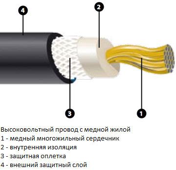 Высоковольтный провод для мотоцикла с медным сердечником