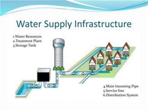 Water Supply System Diagram