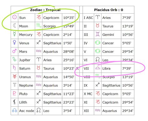 Understanding Birth Chart A Visual Reference Of Charts Chart Master