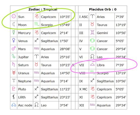 Birth Natal Chart Interpretation Chart Astrology Natal Explained