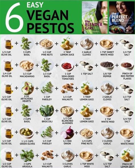 Pin By Amy Plyler On Eats Pastas Sauces Vegan Foods Vegan Pesto