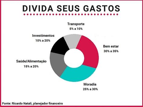 Conheça Métodos Para Organizar Bem Seu Dinheiro E Não Faltar Para Nada