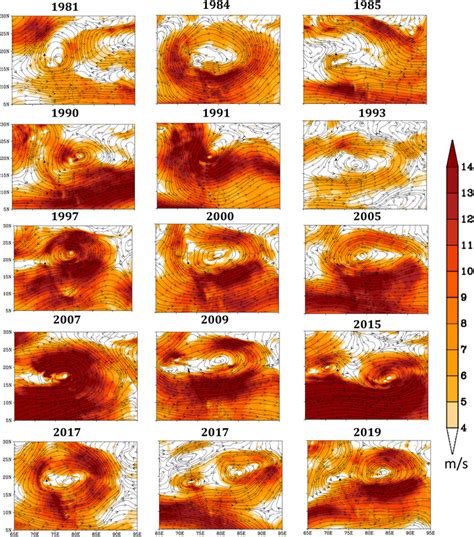 Similar To Fig 2 But For Horizontal Wind Circulation Streamlines From