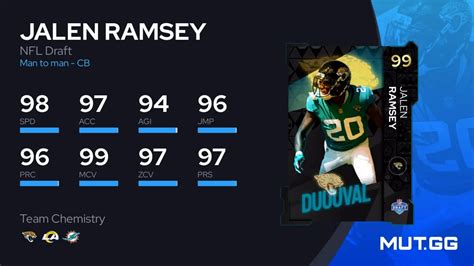 Jalen Ramsey Nfl Draft Ovr Madden Nfl Mut Gg