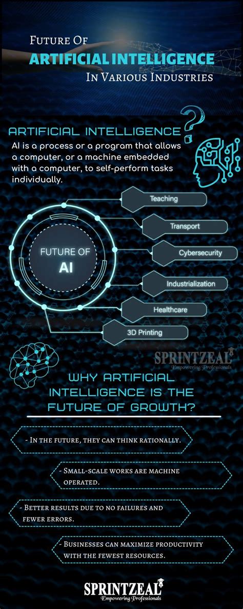 Future Of Artificial Intelligence A Brief Beginner S Guide Artofit