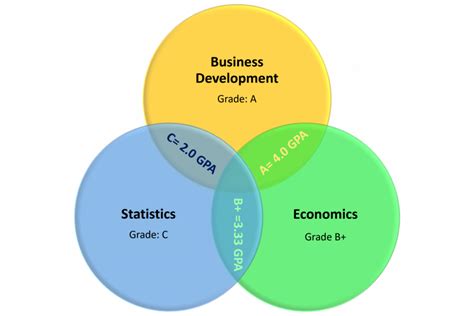 How To Calculate Gpa Convert Your Gpa To A 40 Scale