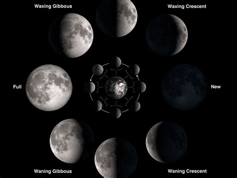 Waxing Gibbous Facts Information History And Definition