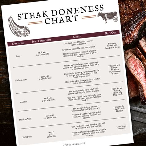 Steak Doneness Chart Steak Doneness Chart Recipe Book Templates