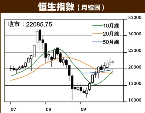 曾淵滄專欄：股價破頂要有新因素 曾淵滄 蘋果日報•聞庫