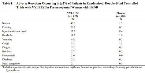 Pt 141 The Best Peptide For Libido And Erectile Dysfunction