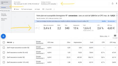 5 étapes pour une Recherche de Mots Clés Google Ads 2024