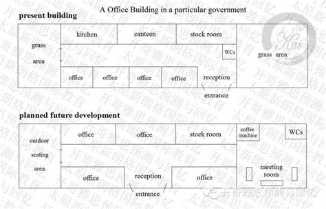 2018年雅思写作推送第232篇：10月13日雅思小作文真题详解和范文：一个办公室的未来规划（地图） 知乎