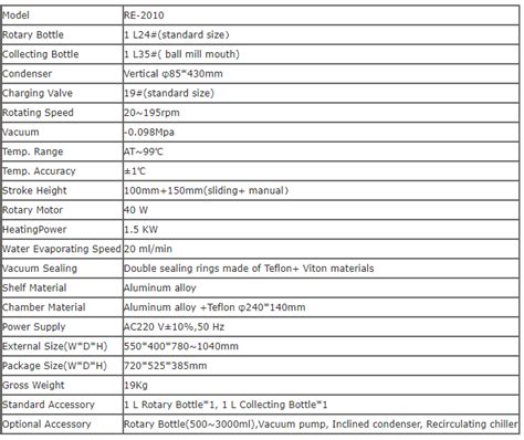 Re Rotary Evaporator At Best Price In Bengaluru By Biobase Id