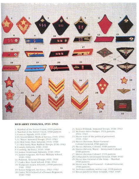 Soviet Army Rank Insignia