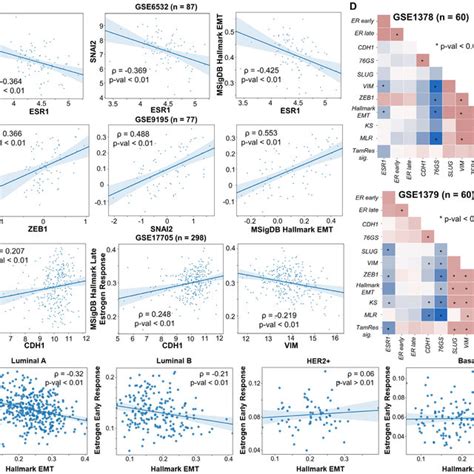 Gene Expression Analysis Of Publicly Available Datasets A