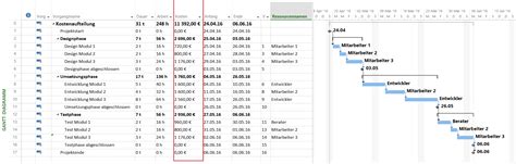 MS Project Ressourcenkosten Differenziert Darstellen So Geht S