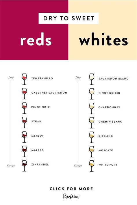 13 Different Types Of Red Wine With Pictures Artofit