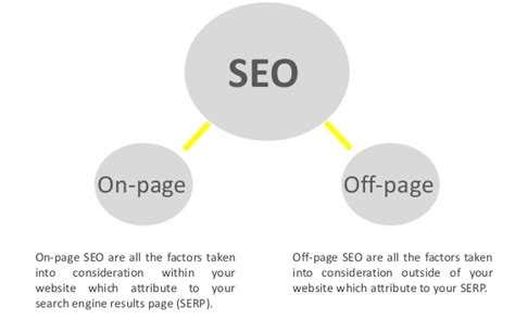 Types Of Seo Techniques ~ Digital Marketing