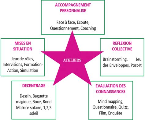 Développement Des Compétences Maxitalents