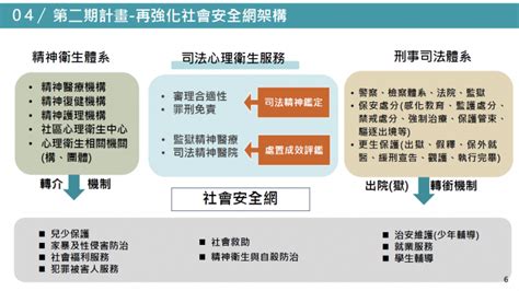 推動強化社會安全網第二期計畫 蘇揆：建構「多元可及、量足質優」的服務網絡 讓臺灣更幸福、安全內政 僑務電子報