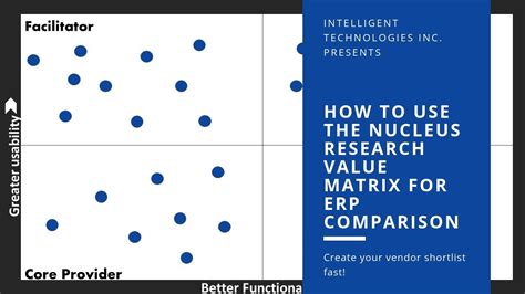 How To Use The Nucleus Research Value Matrix For Erp Vendor Comparison