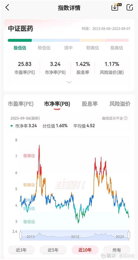 历史大底保持耐心！这是最痛苦的时期，也是大机会阶段！ 今天打开账户看了一眼，今年的整体利润又缩水，不过再仔细检查了手里的股票，根本就不担心