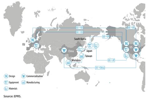 Global Semiconductor Supply Chain Epthinktank European Parliament