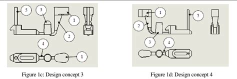 Figure From Design And Optimization Of Runner And Gating Systems For